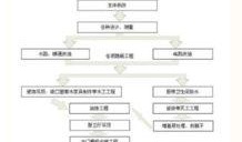 新装修公司爆料流程视频,一窥行业幕后真相